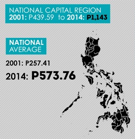 Infographic courtesy of National Union of Students in the Philippines 