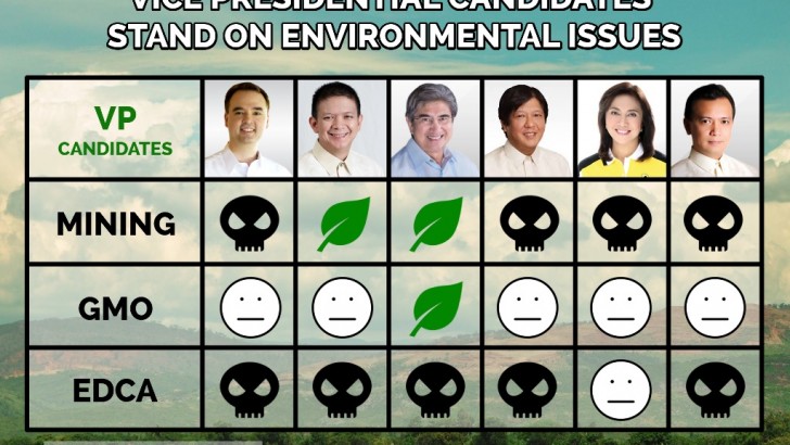 VP candidates’ environmental track records and platforms