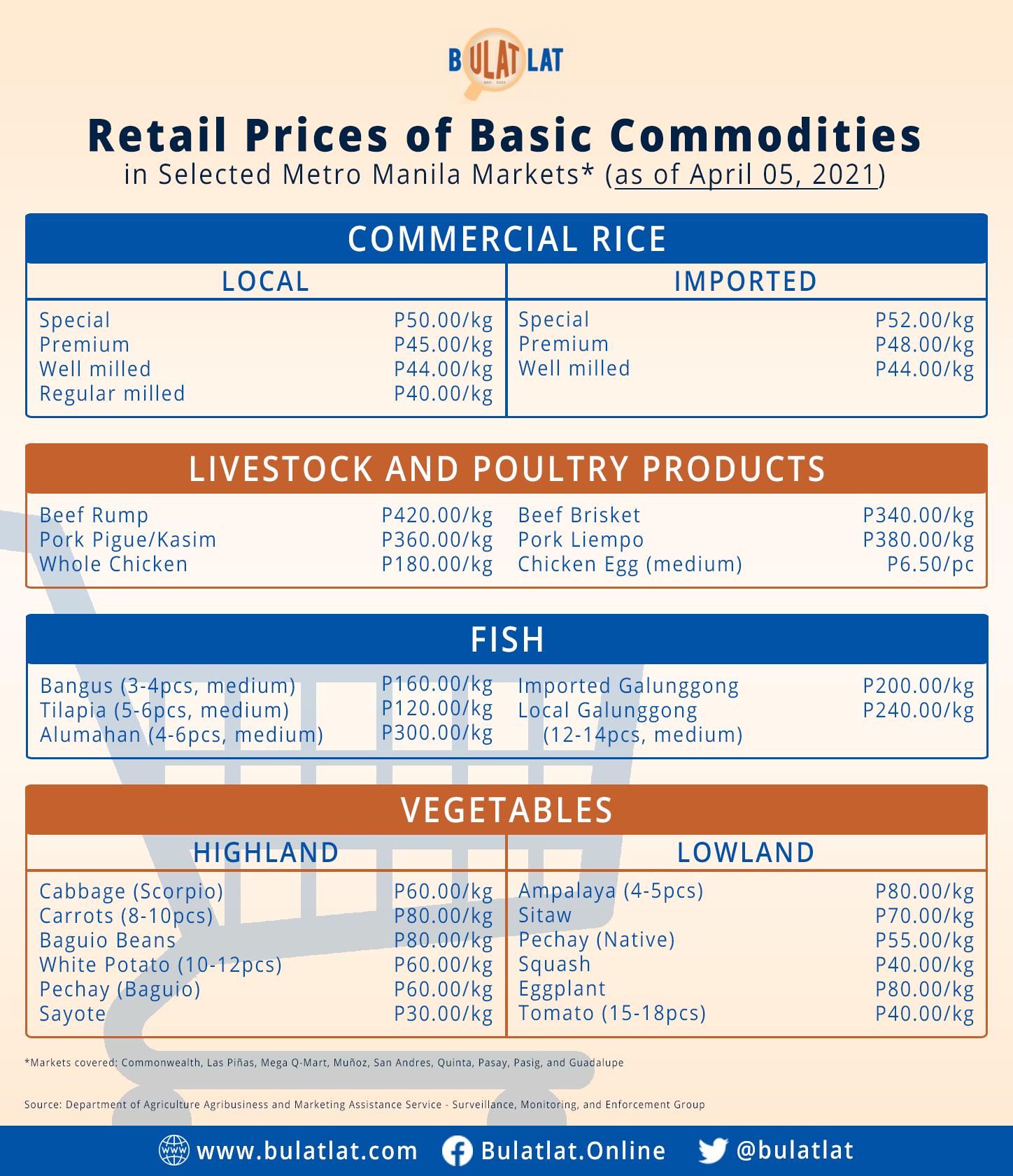 market watch-040521