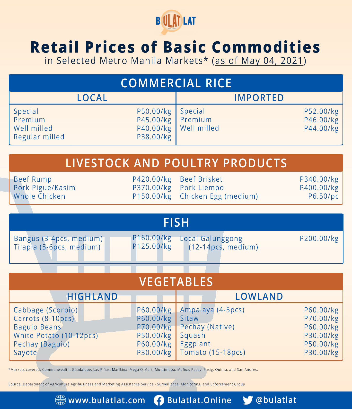 market watch-050421