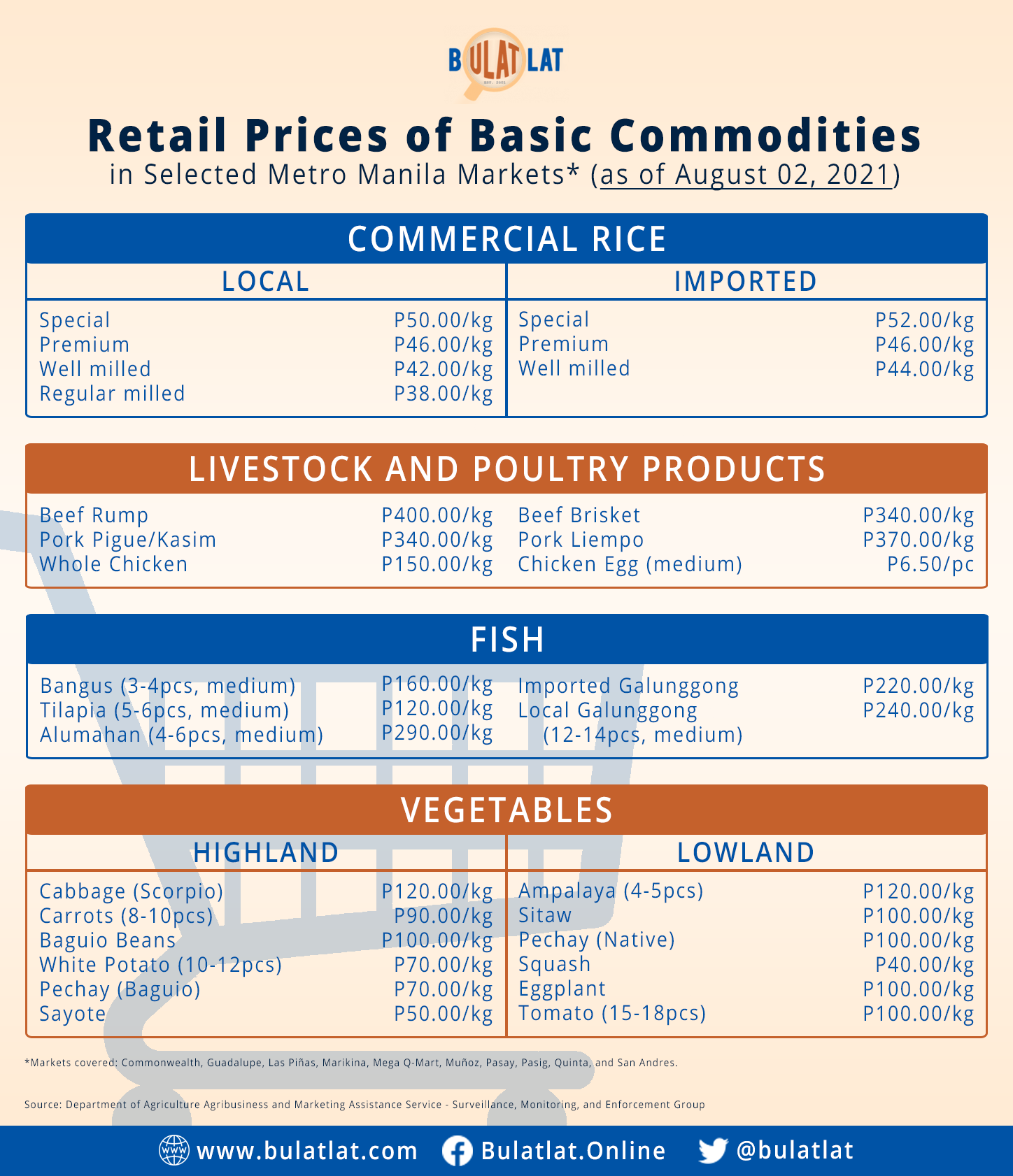 market watch-080221
